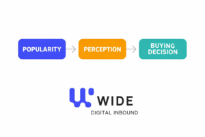 Buying decision flow from popularity