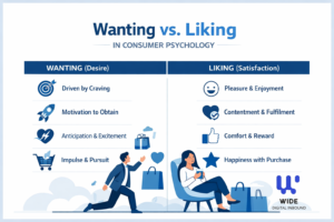 Wanting vs Liking in Consumer Behavior